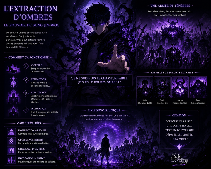 Shadow Extraction: Sung Jin-Woo’s power explained